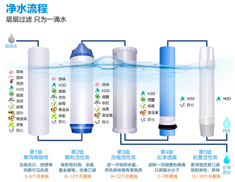 沁园净水器ru-185d 聚丙烯熔喷滤芯(第一级pp棉)