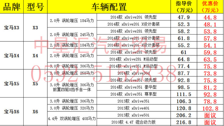 下面是宝马系列车型   华晨宝马x1,宝马7系   的报价信息,欢迎参考