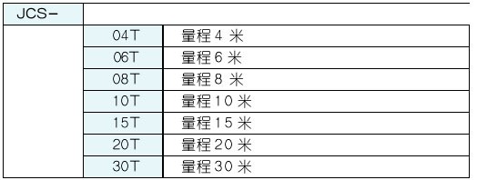 天然气单位Nm3\/h.怎么读,代表多少,等于多少公