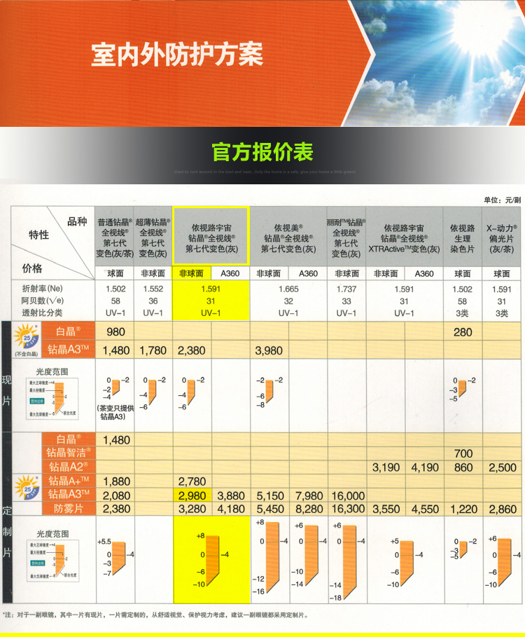 依视路变色镜片 1.591非球面宇宙全视线第七代定制片 近视眼镜片