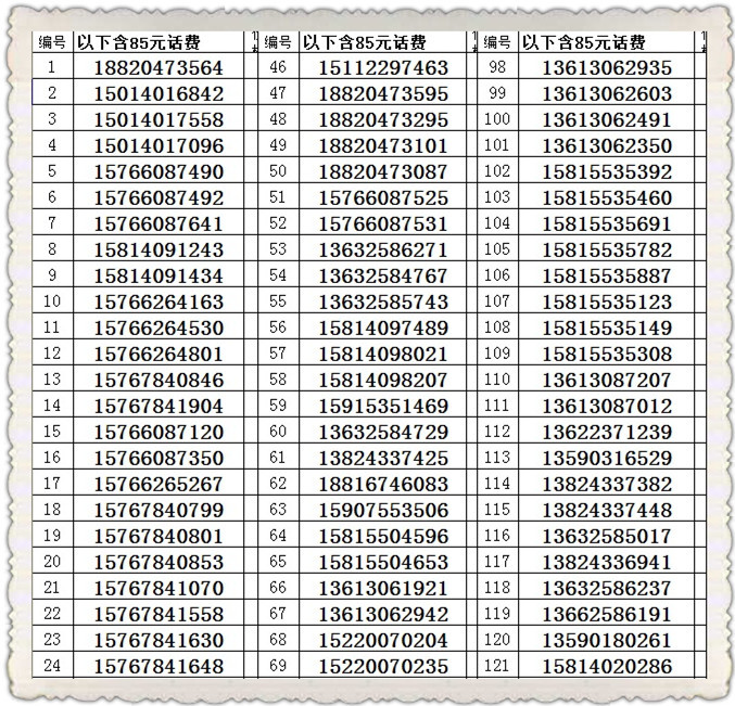 深圳移动动感地带3g网聊卡29元2500m流量手机号码卡 3g上网卡 靓号