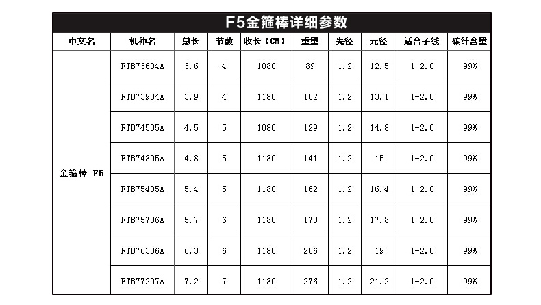 厂家直发水上貂金箍棒f3f5鱼竿台钓竿