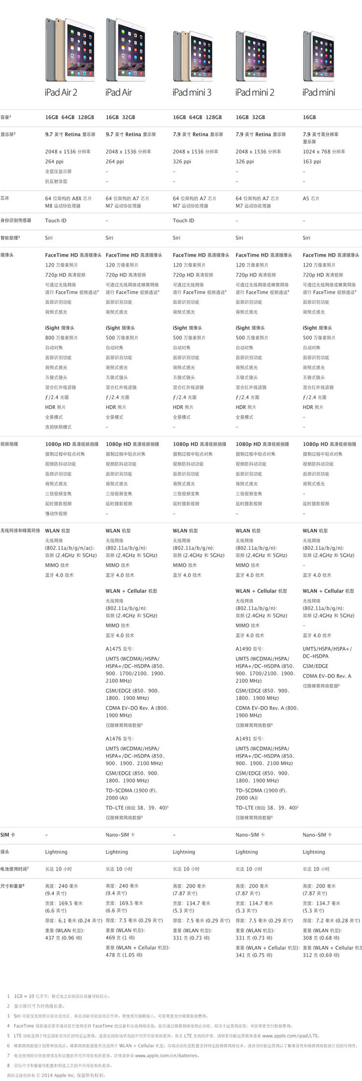 ipad air截图怎么截_dp100 air_ipad air 2 参数