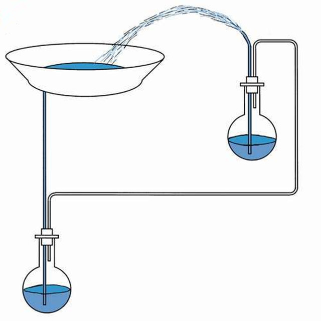 科学小制作喷泉的材料