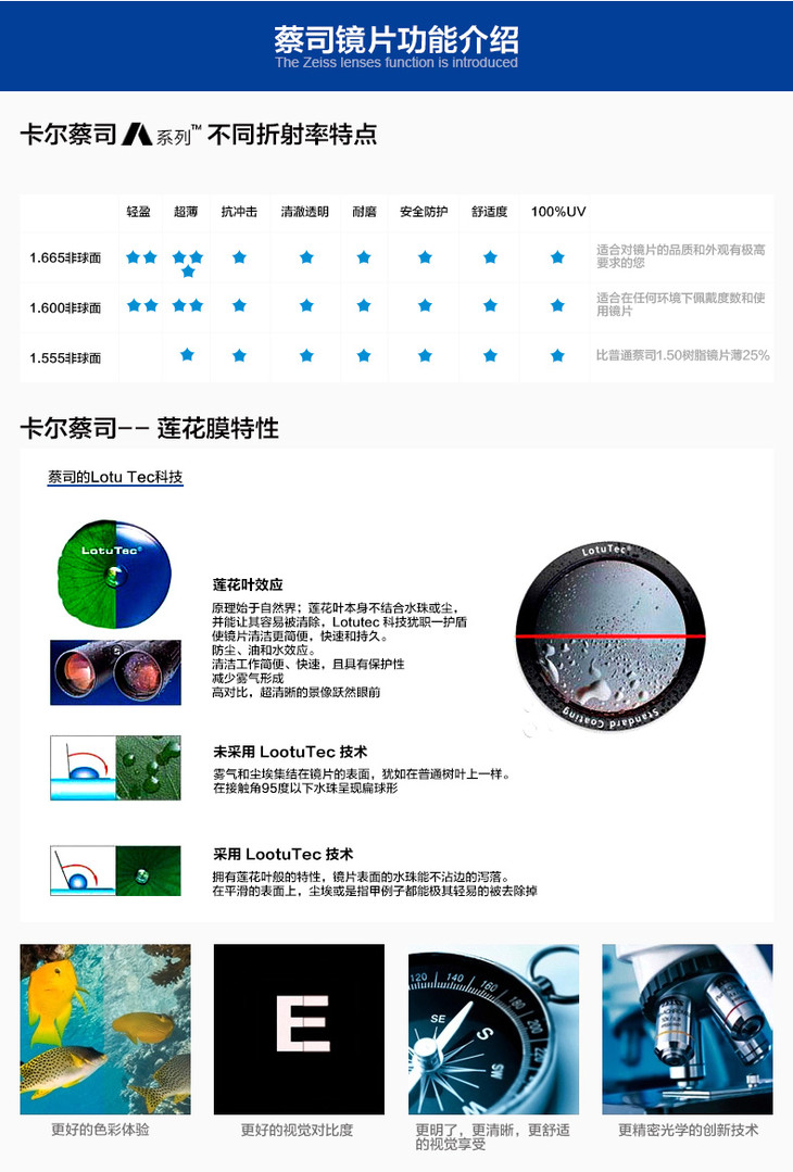 德国zeiss/蔡司镜片 1.67莲花膜镜片 抗疲劳近视树脂镜片 单片