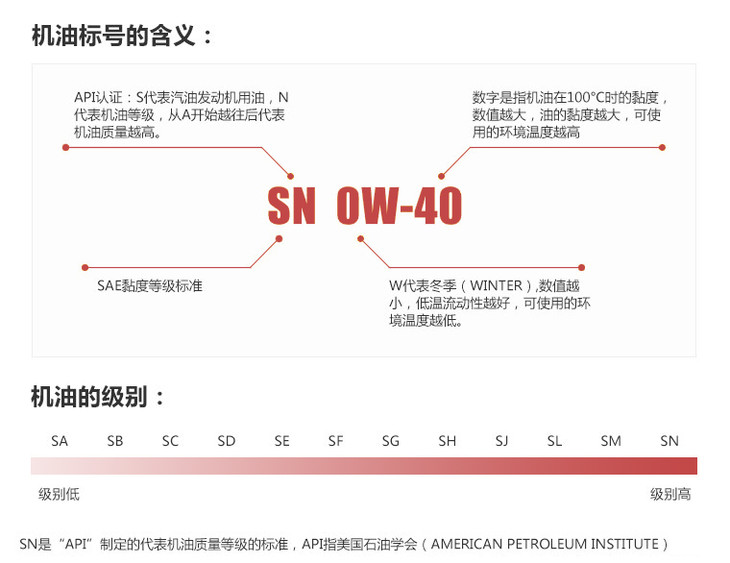 辉门合成机油 5w30/10w40