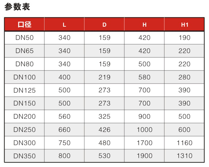 消气过滤器(sxq)