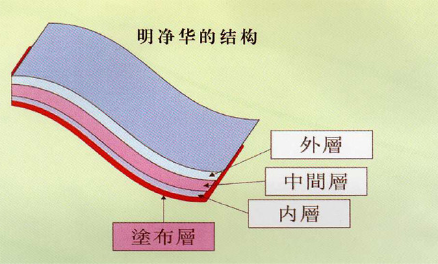 明净华TM大棚膜结构图