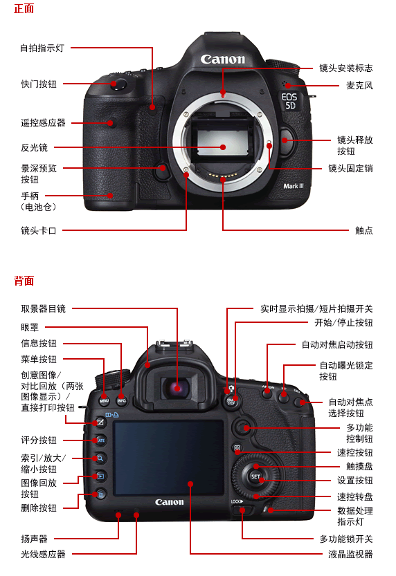 佳能eos 5d mark iii/24-70 4l 套机 佳能5d3 单反