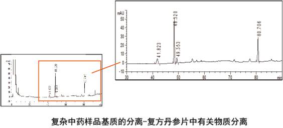中药提取原理-电镀脱脂_中药有效成分提取方法