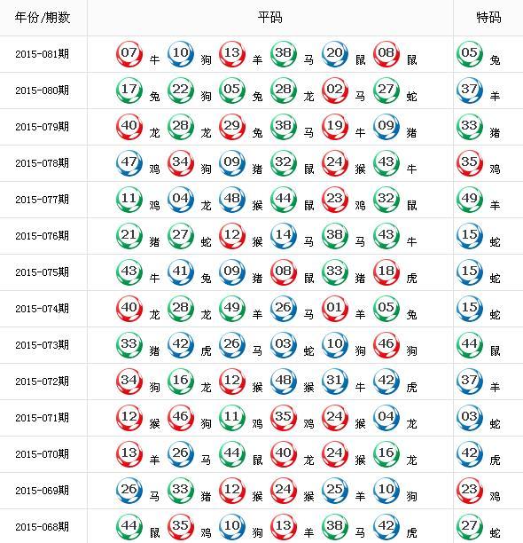 杀 羊鸡 特 鼠32马02,14 特平 鼠马 6 中 鼠牛虎龙马 狗 上期特码开